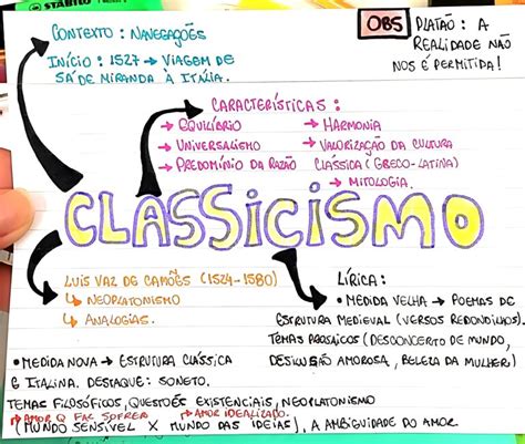 Mapa Mental Sobre Classicismo Maps Study