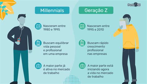 Geração Y É De Que Ano - Millennials: saiba tudo sobre essa geração no mercado de trabalho!