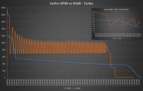 Sofirn HS40 - photos and some of my impressions : r/flashlight