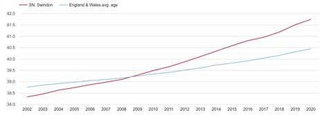 Swindon population stats in maps and graphs.