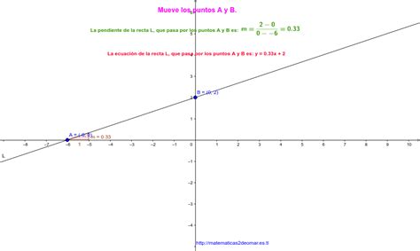 Ecuación de la recta que pasa por dos puntos A y B GeoGebra