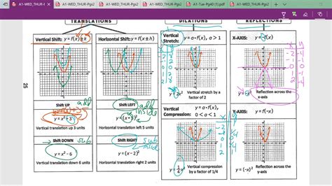 Transformations Of Quadratic Functions Youtube