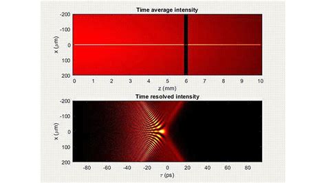 talbot effect observed  space time    time rphysics