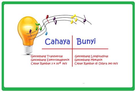 Cahaya termasuk gelombang | Sinhala