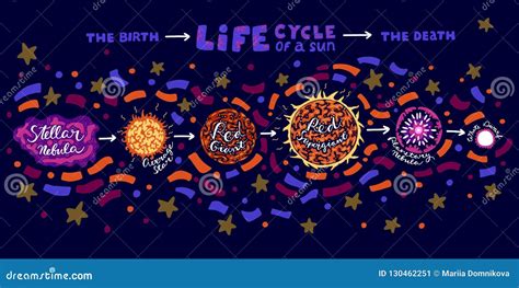 Sun Life Cycle Stages