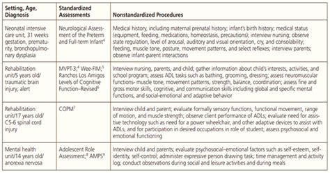 Occupational Therapy Evaluation In Pediatrics By Theraspot Medium