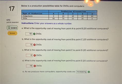 Solved Below Is A Production Possibilities Table For Dvds Chegg