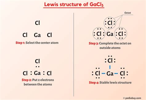 Gallium Lewis Dot Structure