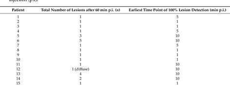 Table 1 From Shortened Tracer Uptake Time In GA 68 DOTATOC PET Of