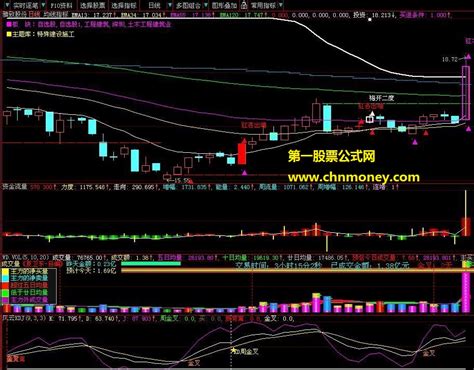 135均线主图公式下载 大智慧均线大智慧公式好公式网