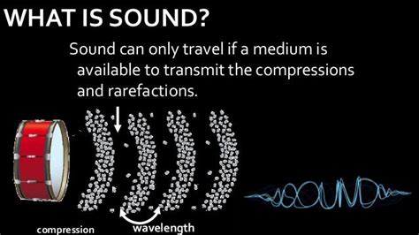 Nature Of Sound