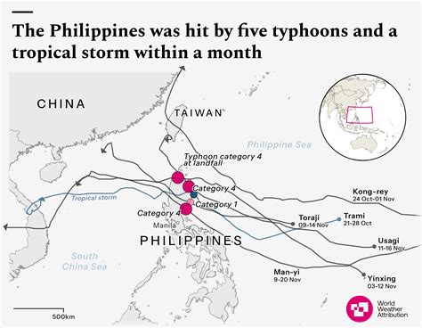Philippines facing ‘unprecedented’ back-to-back typhoons. Now