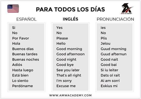 Imagen Imagen Frases Indispensables En Ingles Thptletrongtan Edu Vn