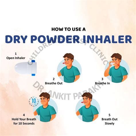 How To Correctly Use A Inhaler At Lisa Hawke Blog
