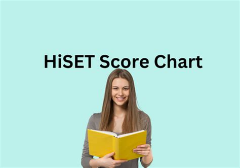 HiSET Score Chart