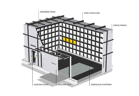 Emc Anechoic Emc Chamber Series Faraday Defense