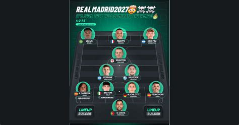 real madrid  lineup builder