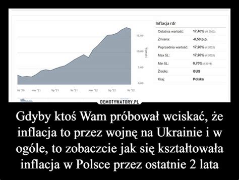 Gdyby ktoś Wam próbował wciskać że inflacja to przez wojnę na Ukrainie