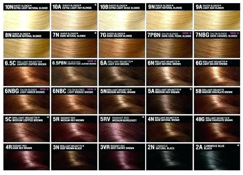 Age Beautiful Hair Color Chart