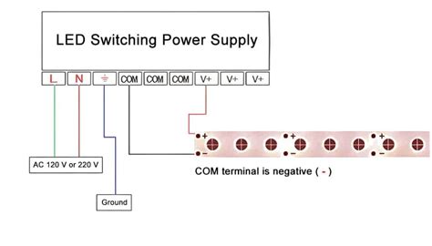 complete guide  led lighting power supply