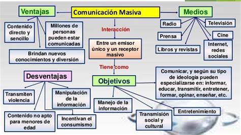 Esquema De Porque Las Redes Sociales Son Comunicacion Masiva Brainly Lat