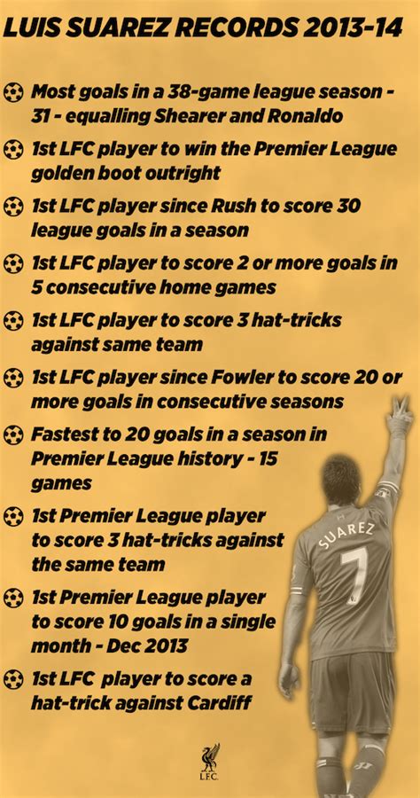 Infographic Luis Suarezs 2013 14 Records Liverpool Fc