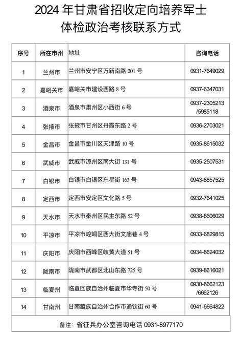 2024年定向培养军士考生体检政治考核结果查询公告 甘肃教育在线