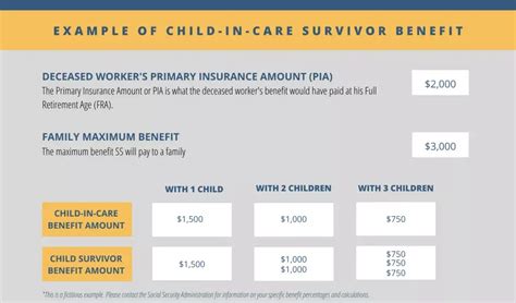 A Comprehensive Guide To Social Security Survivor Benefit Options Artofit