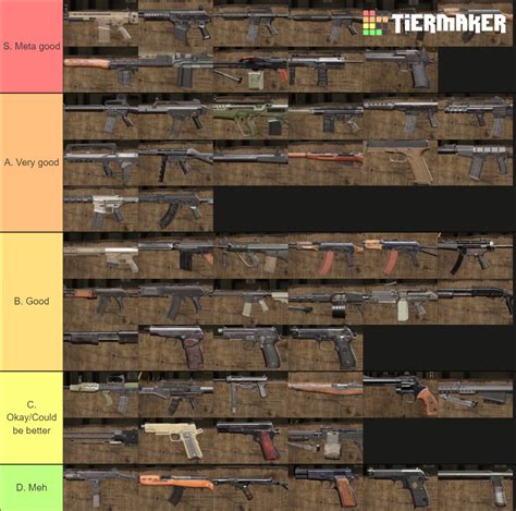 Insurgency: Sandstorm Guns (1.11) Tier List (Community Rankings ...