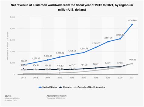 Lululemon Launches Largest Ever Global Brand Campaign Lululemon