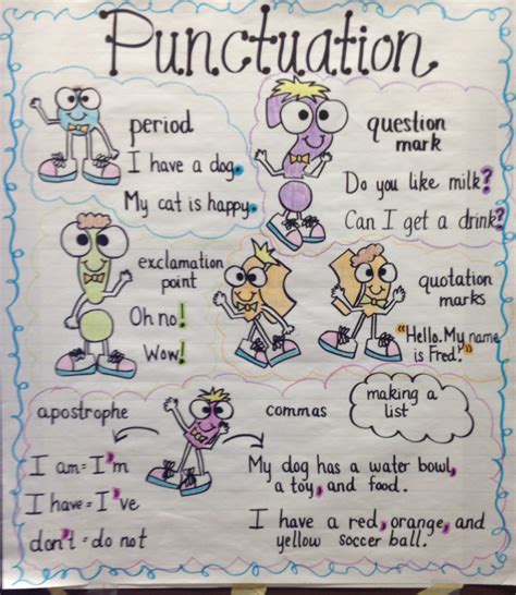 Punctuation Anchor Chart Graphics From Scrappin Doodle Writing