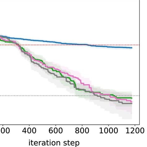 The Residual Error Of Lossy Compression Of A Matrix For Rs And Nbocs