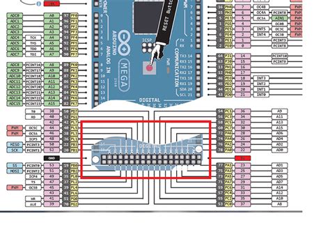 Arduino Mega Tutorial Pinout Off Naked Air