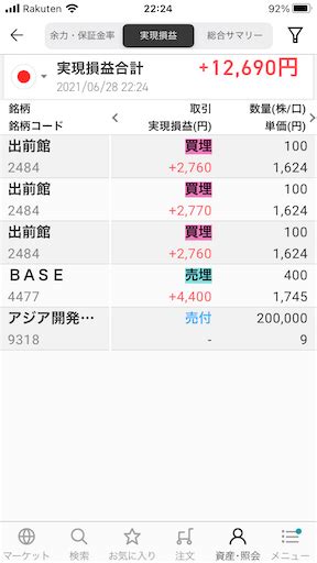 アジア開発キャピタルの一発逆転を諦め、同値撤退！ 借金投機家～借金750万円から資産3000万円へ～