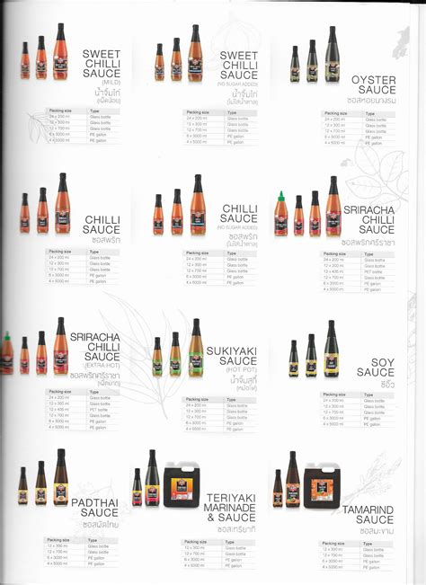 Buy Hot Chilli Sauce From Asian Resources Metals Limited United Kingdom Tradewheel