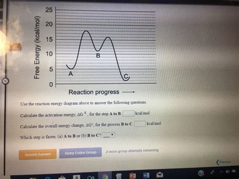 Solved 25 E 20 15 10 Req 2req 5a Reaction Progress Use The