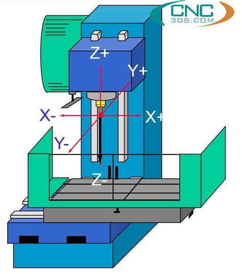 M Y Phay Cnc L G C U T O V Ho T Ng M Y Phay Cnc Nh Review