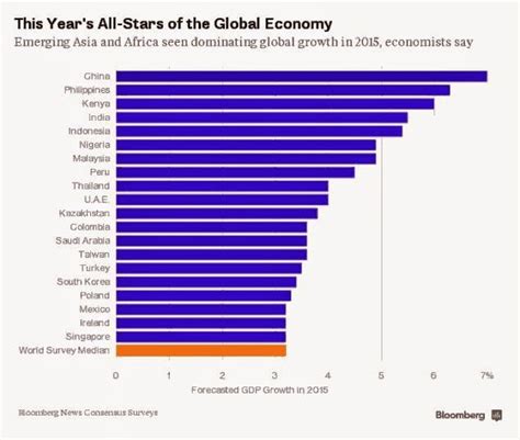 richest: The growths of economy in Africa states has brings world ...