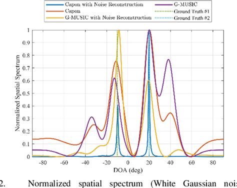 Figure From A Generalized Noise Reconstruction Approach For Robust