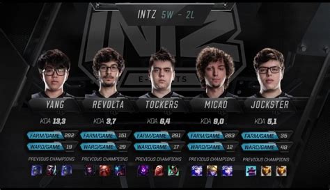 Intz Vence Dark Passage E Consegue A Vaga Para O Mundial De League Of