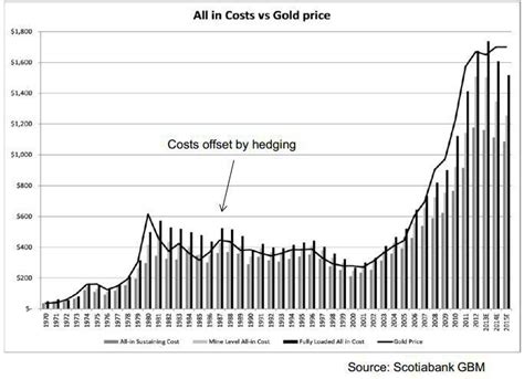 Supply, Demand, the Stock of Gold and their Impact on Price ...