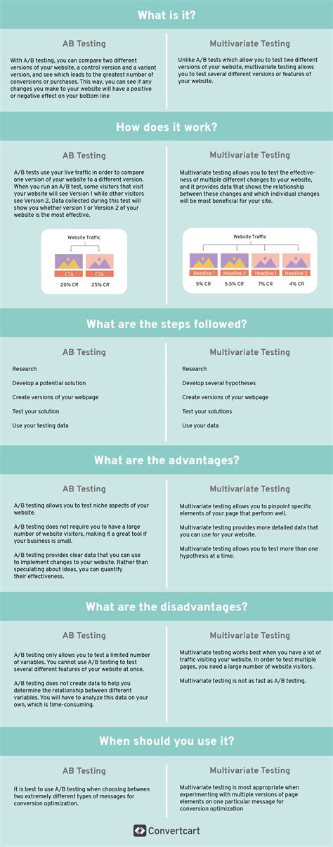 A B Testing Vs Multivariate Testing