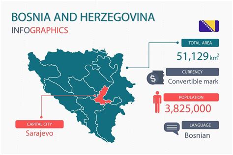 Les L Ments Infographiques De La Carte De La Bosnie Herz Govine Avec