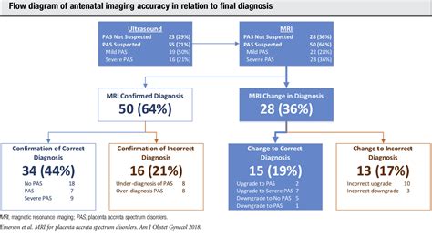 Table 1 From Magnetic Resonance Imaging Is Often Misleading When Used