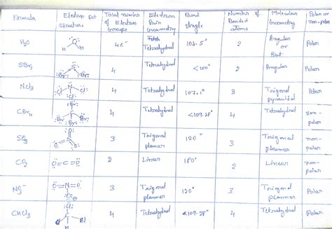 Sbr2 Molecular Geometry