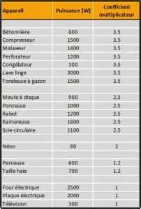 Comment Choisir Votre Groupe Lectrog Ne Swiss Green