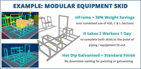 Equipment Skid | Modular Equipment Skid Systems - MMS