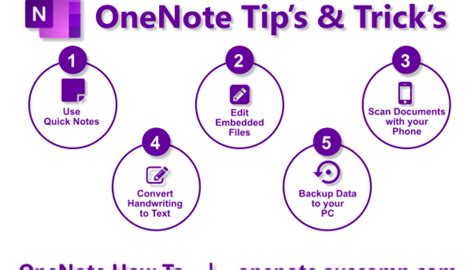 OneNote Archives Productivity Solutions By Auscomp