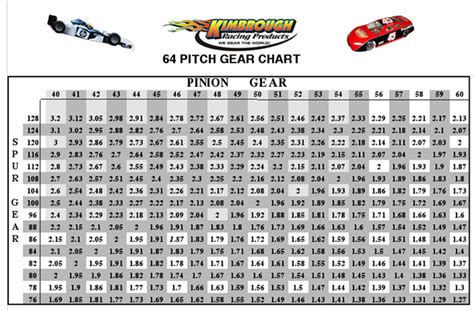 Kart Racing Kart Racing Gear Chart