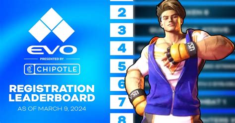 Early Registration Leaderboard So Far For Evo 2024 With Street Fighter